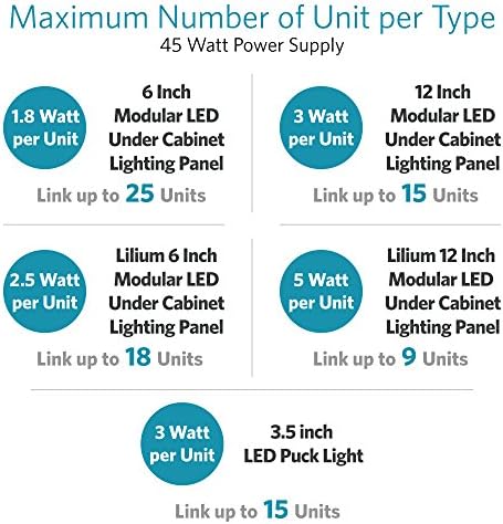 Lightkiwi W7153 45 Wattos Tápegység Moduláris LED Alatt Szekrény Világítás (Fehér)