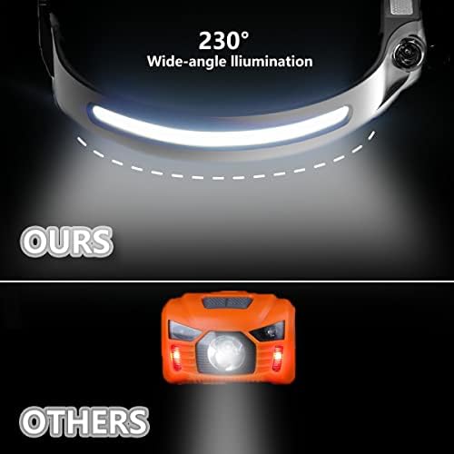 ZeaoqiT 2 DB LED Fényszóró，2.78 oz Tömeg，350 Lumen ，Megvilágítás 8 Óra，Könnyű, Vízálló Kemping Fényszórók，5 Világítási Módok