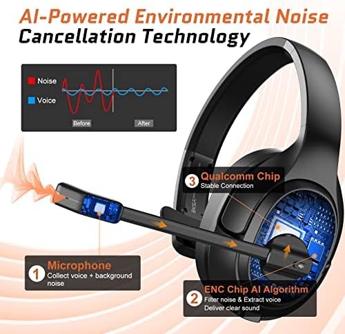 Kamionos Bluetooth Headset, Vezeték nélküli Fülhallgató AI Környezeti zajszűrő & Mikrofon Néma, Akár 30 ÓRA beszélgetési Idő, 164ft