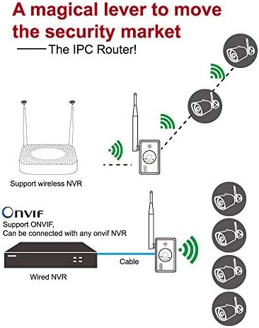 Tonton WiFi Range Extender Vezeték nélküli Biztonsági Kamera Rendszer, NVR IP Kamera(Tápegység Tartozék)