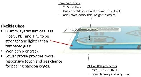 A1C KOPÁS - 9H Rugalmas Üveg Képernyő Védő Dexcom G6 Vevő PDM - nem Crack, vagy Chip - Anti-Semmiből Anti-Ujjlenyomat - 2 Pack