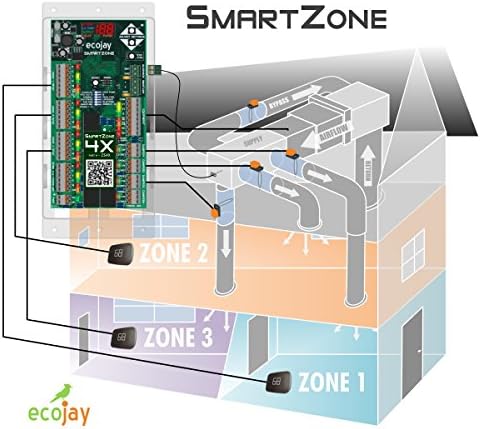 SmartZone-4X Control - 4-Es Zóna Vezérlő KÉSZLET w/ Hőmérséklet Érzékelő Univerzális Csere Honeywell rendezési Panel truezone hz432 & More