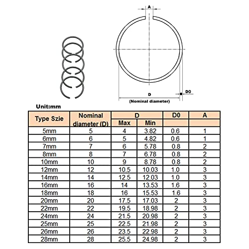 HVAZI Metrikus 15-Méretű Kerek Drót C-Klipek Külső Rögzítő Gyűrűk Választék Készlet;Kerek Drót Snap Gyűrűk Tengely(Fekete 5mm-28mm）