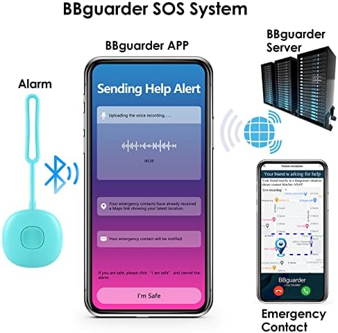 Egyéni Védelem Személyi Riasztó Kulcstartó, a Nők, a GPS-Pozíció BBguarder App SOS Figyelmeztetés Hang/Hívás/e-Mail/SMS Biztonsági