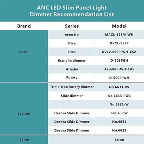 ANC 12 Hüvelykes Ultra Vékony, Szögletes LED Süllyesztett Világítás, 3000K-4000K-5000K színhőmérséklet Lehetőségek, 24W 1900Lm Szabályozható