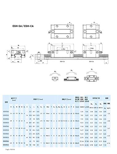 Mssoomm 15mm EGH15 CNC Tér Lineáris vezetősín Készlet 2db EGH15-46.46 inch / 1180mm +4db EGH15 - CA Szállítási Csúszka Blokk