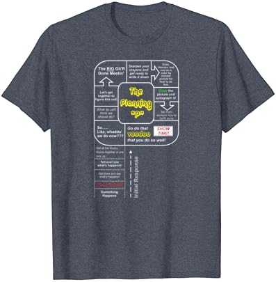 JELENNEK FELSZERELÉS Veszélyhelyzet-Kezelési Tervezés O T-Shirt