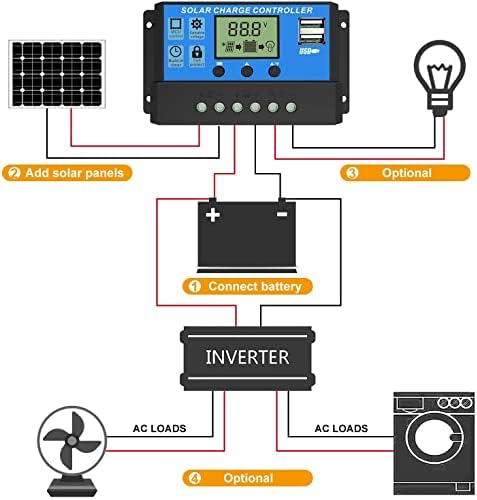Jtron Napelemes Töltés Vezérlő, Töltés szabályozó Solar Panel Akkumulátor Intelligens Szabályozó Dual USB Port 12V/24V Auto