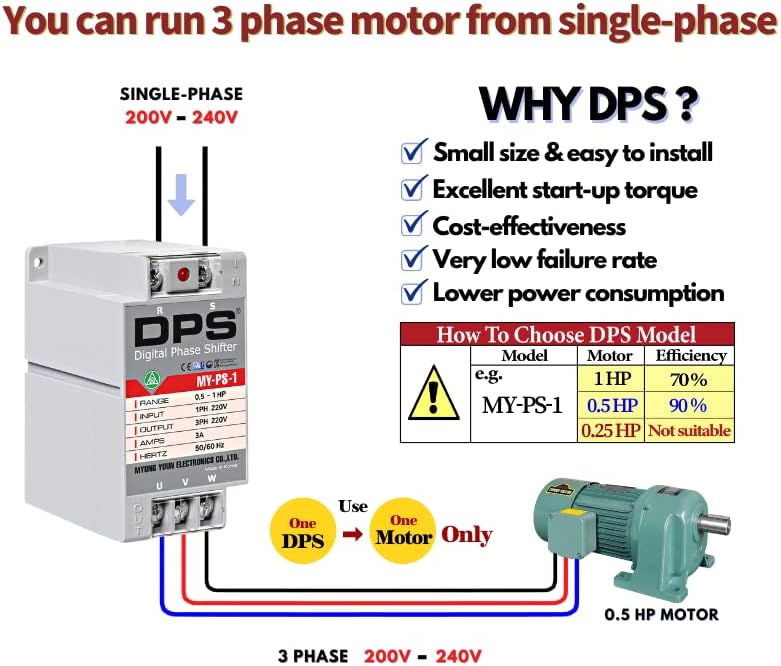 Egyetlen Fázis 3 Fázis Átalakító, M-PS-1 Modellt, amely Alkalmas a 0.5 LE(0.4 Kw) 1.5 Amp 200-240V 3 Fázisú Motor, DPS Kell Használni