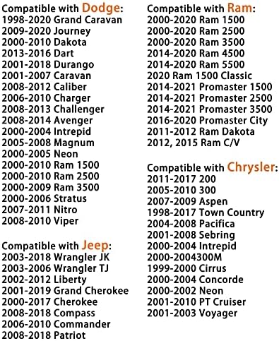 Fokes Gáz Kap, Üzemanyag Sapka 2003-2018 Jeep Wrangler JK, Wrangler TJ, Szabadság, Cherokee, Iránytű, Parancsnok,Grand Cherokee & Dodge
