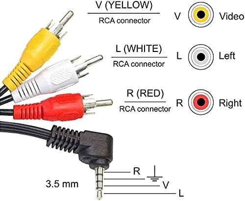 HQRP AV Audio-Video Kábel - /Kábel-Kompatibilis Canon VIXIA HF S11, VIXIA HF S20, VIXIA HF S200, VIXIA HF S21, VIXIA HF10, VIXIA
