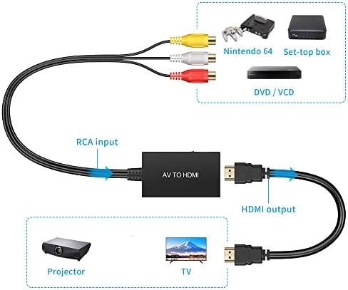 Tengchi RCA-HDMI Átalakító, Kompozit HDMI Adapter Támogatja a 1080P Kompatibilis PS egy, PS2, PS3, STB, Xbox, VHS, VIDEOMAGNÓ, Blue-Ray