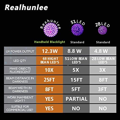 REALHUNLEE Automatikus Légkondicionáló Szivárgás Érzékelő Eszköz Zseblámpa Olaj AC UV Festék Szivárgás Teszt Érzékelő Készlet Pro 68
