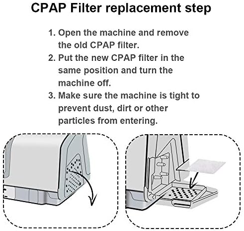 Univerzális Remsed CPAP Szűrő ResMed AirSense 10 (40 Csomag), ResMed AirCurve 10, ResMed S9, AirStart, Sorozat CPAP Gépek