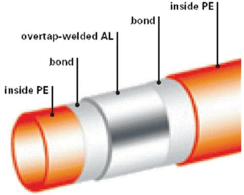 1 PEXworx Oxigén-Gát Pex-Al-Pex Sugárzó Hő-Cső - 300' [Orange]