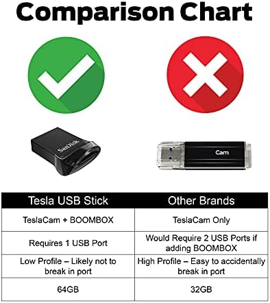 Zell Technológiák USB Flash Meghajtót a Tesla Model S/3/X/Y, Sandisk SSD Alternatív, USB pendrive Boombox 3, Vezeték nélküli