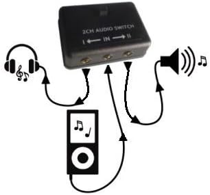 Audio kapcsolódoboz két csatorna AB A B a sztereó le fejhallgató váltó 1/8 3,5 mm-es jack, on/off választókapcsoló