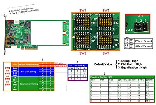 Mikro SATA Kábelek|PCIe X8 Gen-Z Redriver - Dual-Port nagysebességű Adatátvitel Frissítés EDSFF Eszközök