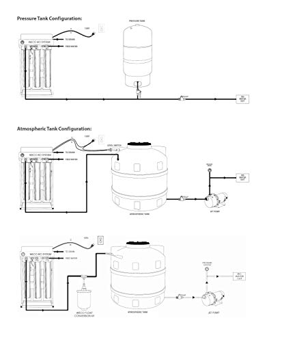 WECO HydroSense Fény Kereskedelmi Fordított Ozmózis vízszűrő Rendszer (HydroSense-0500GAC)