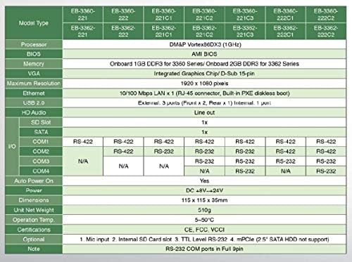 (DMC Tajvan) Mini Doboz PC-EB-3360-L2221P Támogatja VGA Kimenet, RS-422 Port x 2, mPCIe Port x 1, Auto Power On. A szálloda 1-Port 10/100