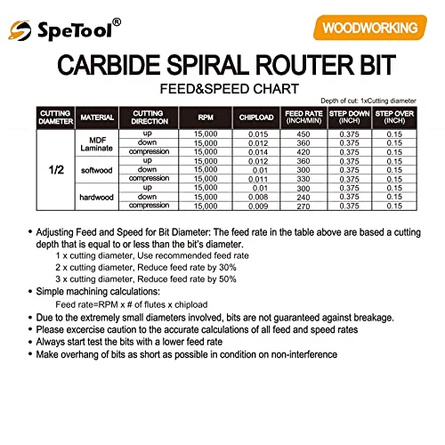 SpeTool 2DB FEL & Le Spirál Router Bit Készletek 1/2 Szár 1/2 Vágás Diamter Extra Hosszú, 4 Hüvelykes, Keményfém CNC Tömörítés