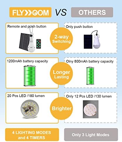 FLYHOOM USB-Solar Kemping Izzók, Távoli, Napenergia Csirke Coop Fény Időzítő, 2 Csomag Napenergia Sátor Izzók a Klip Horog