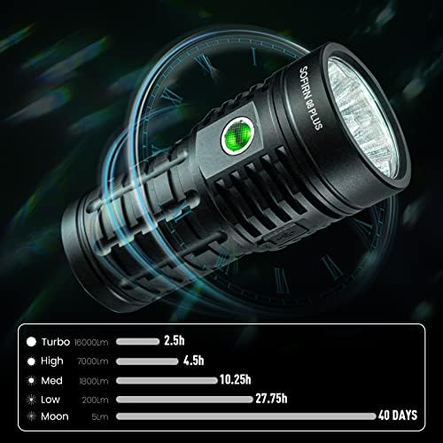 sofirn Q8 Plus Szuper Fényes Lámpa max 16000 Lumen, Újratölthető, nagy Teljesítményű Lámpa Nagy Teljesítményű 6* LED, Anduril