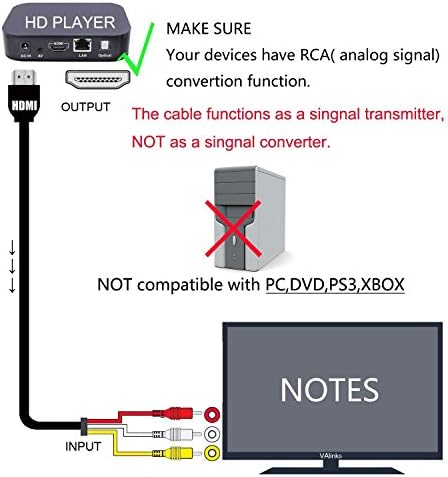 Yubohai HDMI-RCA Kábel 5ft/1,5 m-HDMI Férfi a 3-RCA Video-Audio AV Komponens Átalakító Adapter Kábel HDTV (Fekete)