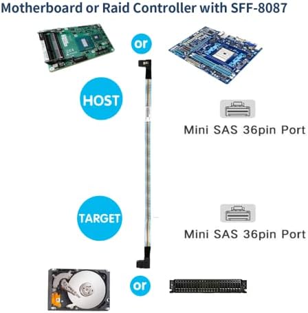 Belső Mini SAS SAS Kábel, Bal Szög SFF-8087 Bal Szög SFF-8087 Kábel Kompatibilis a RAID vagy a PCI Express Vezérlő (2.13 ft /
