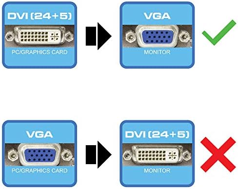 Kingwin DVI-i 24+5 Férfi VGA HD 15 Női Adapter HDTV, Szerencsejáték, Projektor, DVD, Laptop, PC, Számítógép. Alakítani VGA/SVGA Monitor